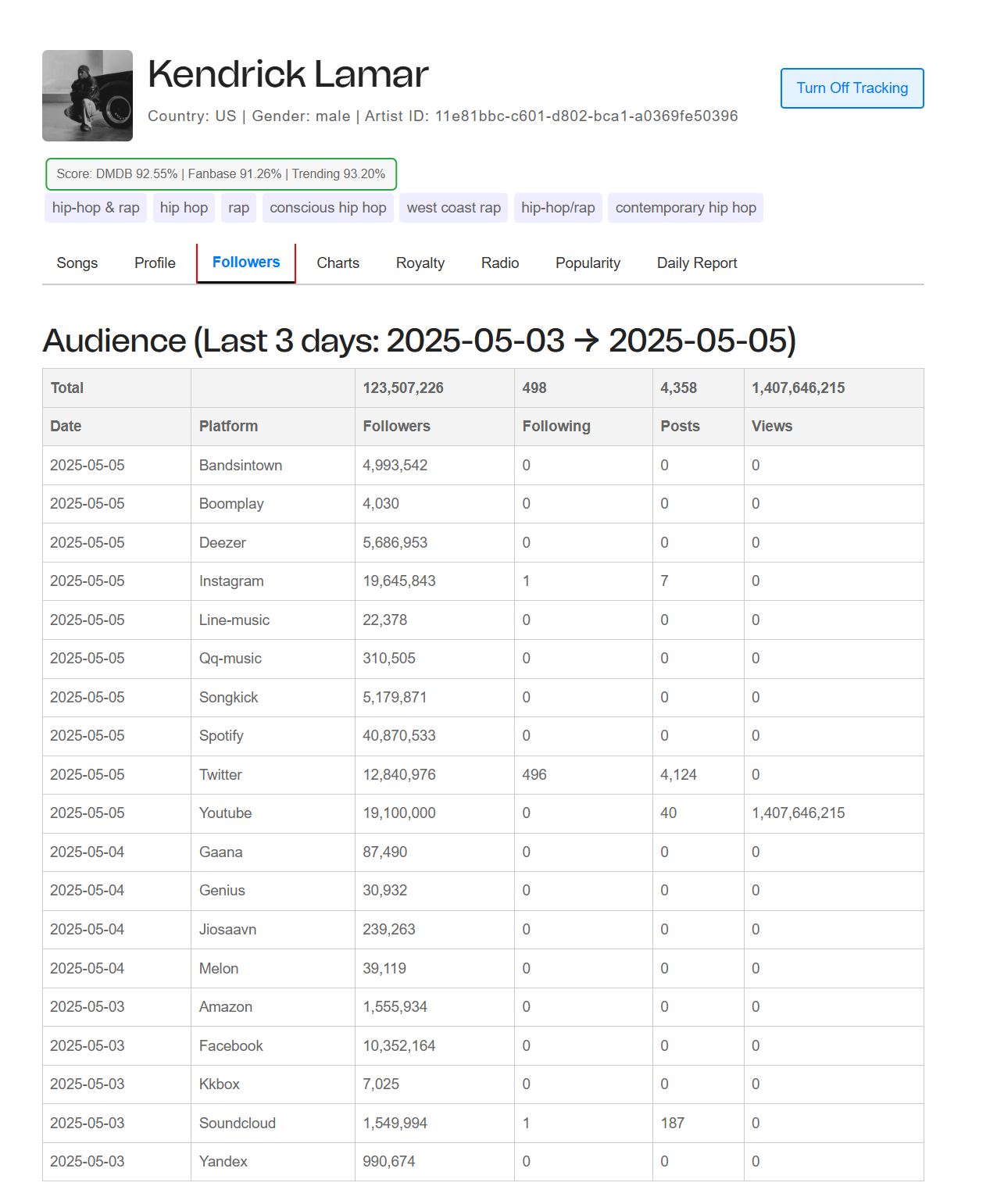 Artist Follower Growth