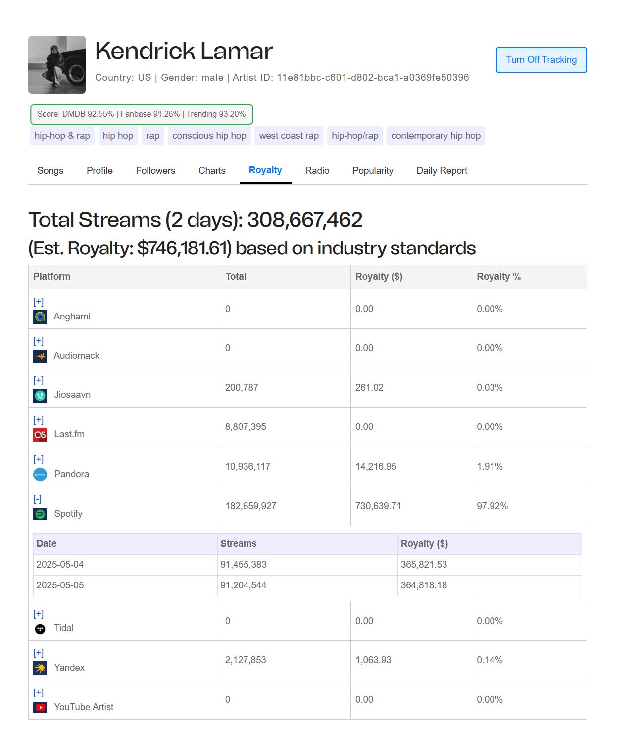 Royalty Overview